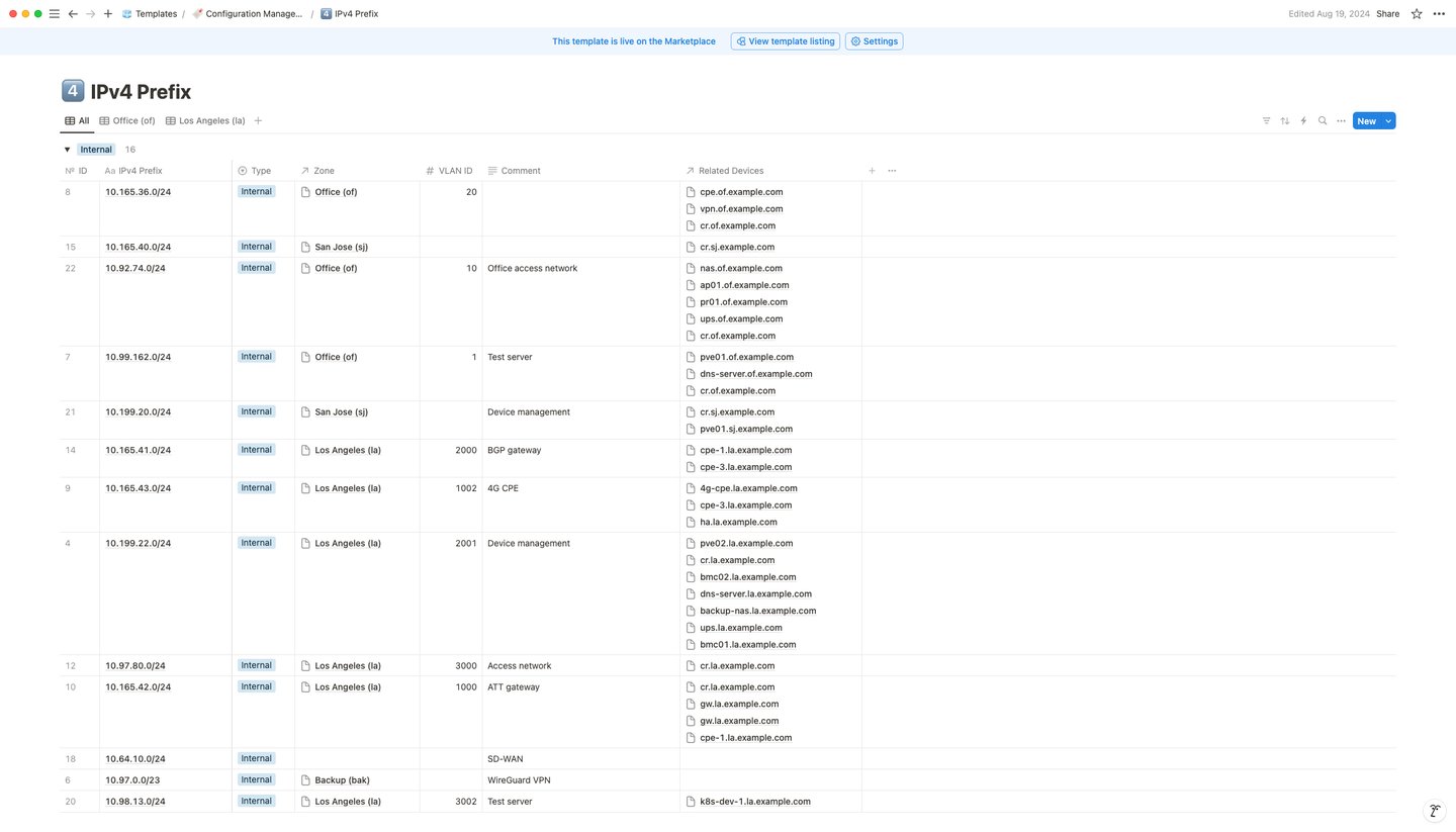 IPv4 Prefix Page